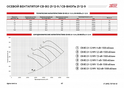 Вентиляторы подпора осевые СВ-ВО21-12-9; СВ-ВКОПв21-12-9